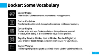 17
Docker: Some Vocabulary
Docker Image
The basis of a Docker container. Represents a full application.
Docker Container
The standard unit in which the application service resides and executes.
Registry Service (Docker Hub or Docker Trusted Registry)
Cloud or server based storage and distribution service for your images.
Docker Engine
Creates, ships and runs Docker containers deployable on a physical
or virtual, host locally, in a datacenter or cloud service provider.
Docker Volume
The storage for persisting data generated by and used by Docker containers.
 