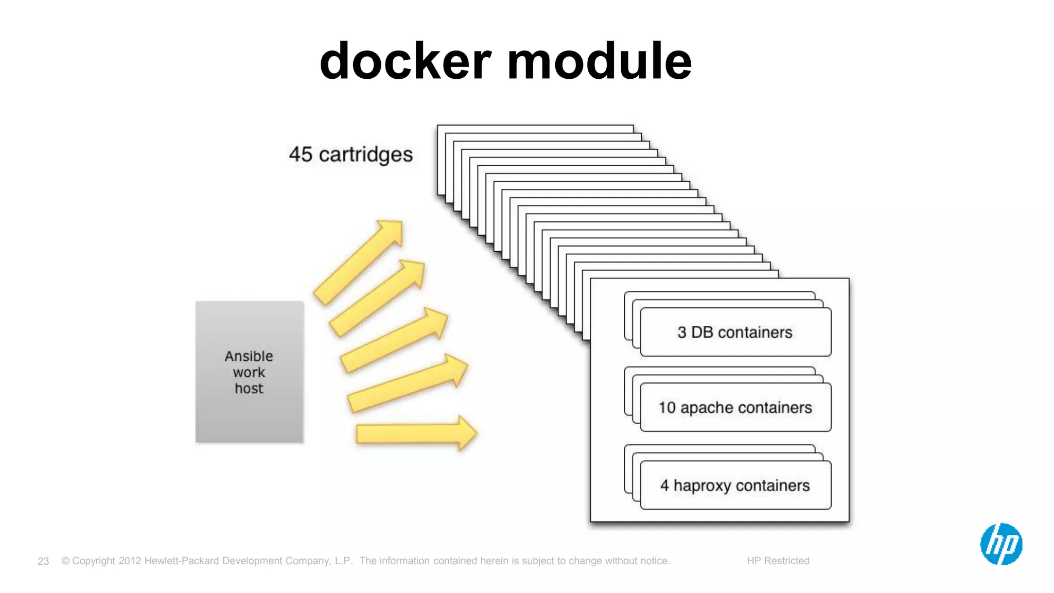 © Copyright 2012 Hewlett-Packard Development Company, L.P. The information contained herein is subject to change without notice. HP Restricted23
docker module
 