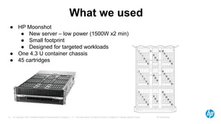 © Copyright 2012 Hewlett-Packard Development Company, L.P. The information contained herein is subject to change without notice. HP Restricted14
What we used
● HP Moonshot
● New server – low power (1500W x2 min)
● Small footprint
● Designed for targeted workloads
● One 4.3 U container chassis
● 45 cartridges
 