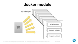 © Copyright 2012 Hewlett-Packard Development Company, L.P. The information contained herein is subject to change without notice. HP Restricted23
docker module
 