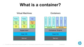 © Copyright 2012 Hewlett-Packard Development Company, L.P. The information contained herein is subject to change without notice. HP Restricted3
What is a container?
 