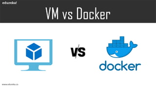 What is Docker Architecture | Edureka | PDF