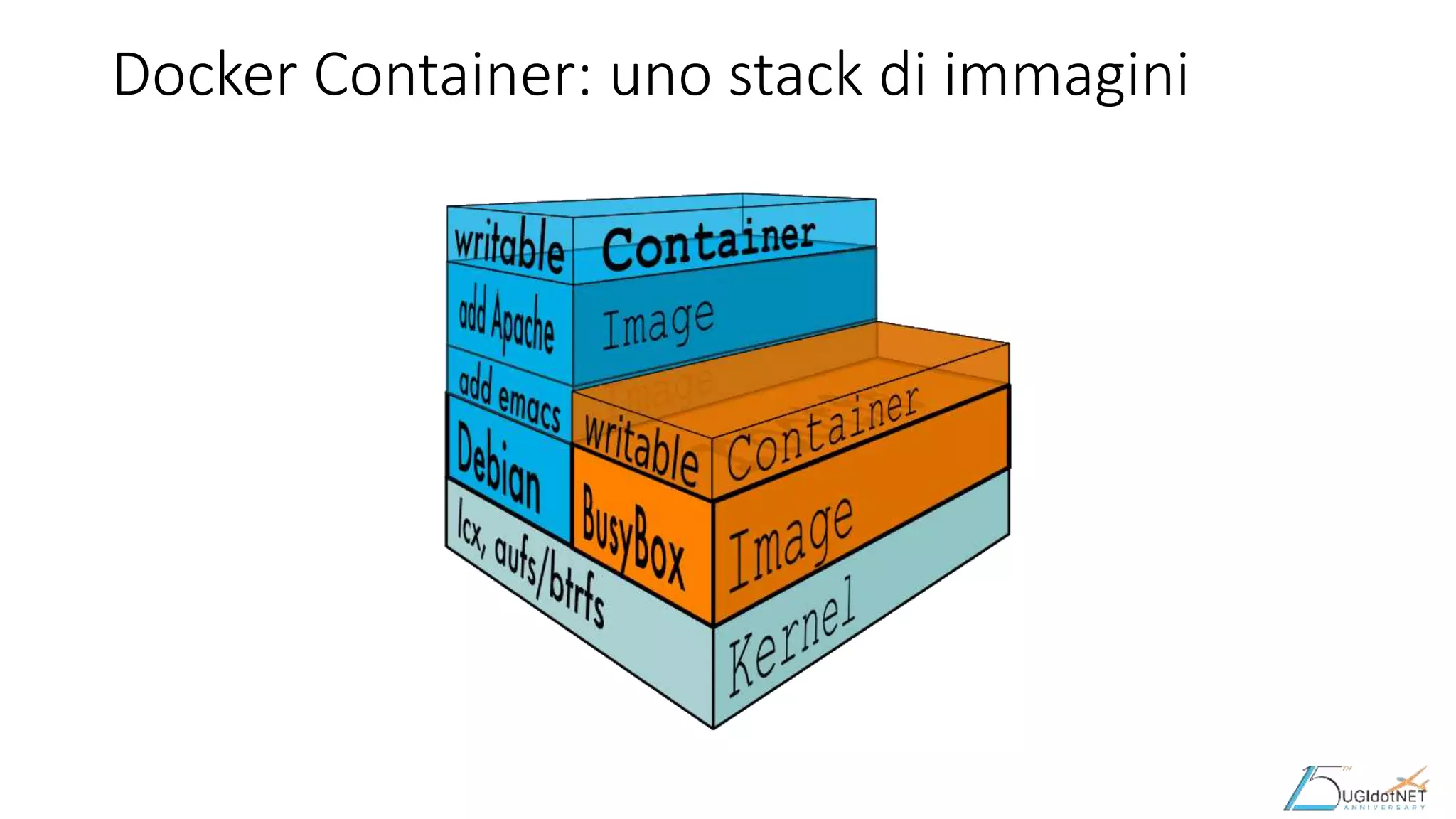Docker Container: uno stack di immagini