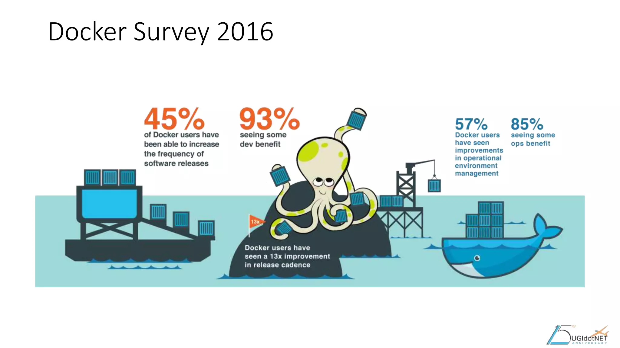 Docker Survey 2016