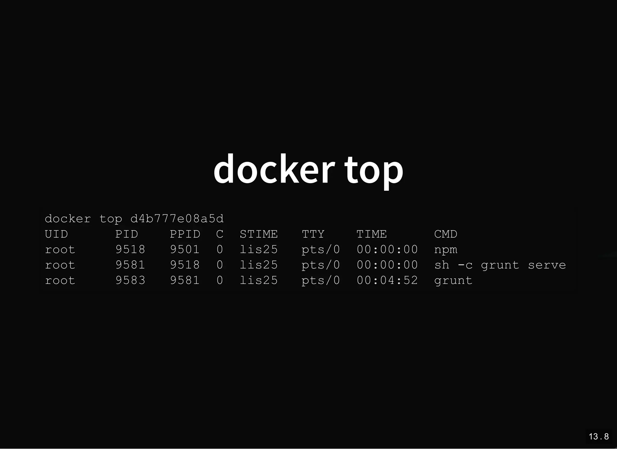 docker top
docker top d4b777e08a5d
UID PID PPID C STIME TTY TIME CMD
root 9518 9501 0 lis25 pts/0 00:00:00 npm
root 9581 9518 0 lis25 pts/0 00:00:00 sh -c grunt serve
root 9583 9581 0 lis25 pts/0 00:04:52 grunt
13 . 8
 