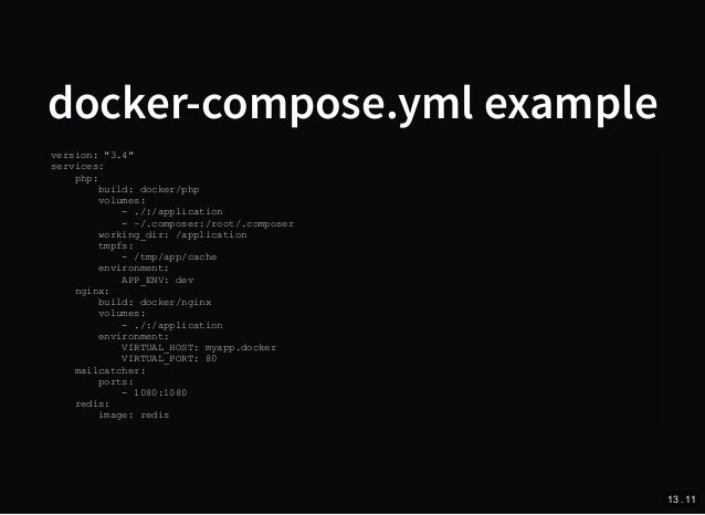 Docker Php Composer Example