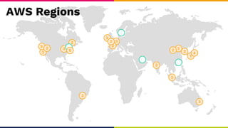 AWS Regions
 