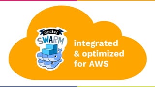 integrated
& optimized
for AWS
 