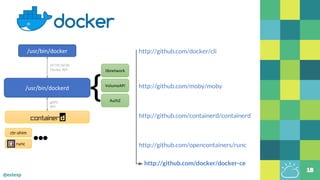 @estesp
{
HTTP/JSON
Docker API
gRPC
API
18
http://github.com/docker/cli
http://github.com/moby/moby
http://github.com/containerd/containerd
http://github.com/opencontainers/runc
http://github.com/docker/docker-ce
 