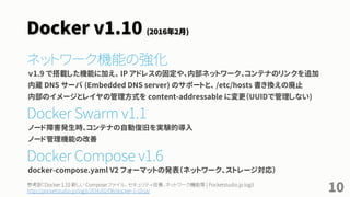 Docker v1.10 (2016年2月)
ネットワーク機能の強化
ｖ1.9 で搭載した機能に加え、 IP アドレスの固定や、内部ネットワーク、コンテナのリンクを追加
内蔵 DNS サーバ (Embedded DNS server) のサポートと、 /etc/hosts 書き換えの廃止
内部のイメージとレイヤの管理方式を content-addressable に変更（UUIDで管理しない)
Docker Swarm v1.1
ノード障害発生時、コンテナの自動復旧を実験的導入
ノード管理機能の改善
Docker Compose v1.6
docker-compose.yaml V2 フォーマットの発表（ネットワーク、ストレージ対応）
10参考訳：Docker 1.10 新しい Compose ファイル、セキュリティ改善、ネットワーク機能等 | Pocketstudio.jp log3
http://pocketstudio.jp/log3/2016/02/06/docker-1-10-ja/
 