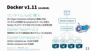 Docker v1.11 (2016年4月)
ランタイム runC 導入
OCI (Open Container Initiative) 規格に対応
ランタイムを管理する containerd デーモンの導入
Docker ネットワークで DNS ラウンドロビンの負荷分散
Docker Swarm v1.2
障害時の コンテナ自動復旧（再スケジュール）の正式化
Docker Compose v1.7
docker-compose up --build の追加
docker-compose exec の追加
11Docker 1.11 リリース情報の要約 - Qiita
http://qiita.com/zembutsu/items/8ccef1dc409c44791e27
 