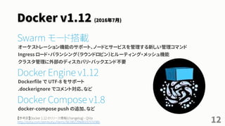 Docker v1.12 (2016年7月)
Swarm モード搭載
オーケストレーション機能のサポート、ノードとサービスを管理する新しい管理コマンド
Ingress ロード・バランシング（ラウンドロビン）とルーティング・メッシュ機能
クラスタ管理に外部のディスカバリ・バックエンド不要
Docker Engine v1.12
Dockerfile で UTF-8 をサポート
.dockerignore でコメント対応、など
Docker Compose v1.8
docker-compose push の追加、など
12【参考訳】Docker 1.12 のリリース情報(changelog) - Qiita
http://qiita.com/zembutsu/items/561062299d810257d38b
 
