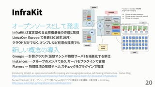 InfraKit
オープンソースとして発表
InfraKit は宣言型の自己修復基板の作成と管理
LinuxCon Europa で発表（2016年10月）
クラウドだけでなく、オンプレなど任意の環境でも
新しい概念の導入
Groups … 計算クラスタ（仮想マシンや物理サーバ）を抽象化する単位
Instances … グループのメンバであり、サーバをプラグインで管理
Flavors … 物理環境の管理やヘルスチェックをプラグインで管理
20
Introducing InfraKit, an open source toolkit for creating and managing declarative, self-healing infrastructure - Docker Blog
https://blog.docker.com/2016/10/introducing-infrakit-an-open-source-toolkit-for-declarative-infrastructure/
Dockerが「InfraKit」をオープンソースで公開。Docker用のクラウド環境を自動構築、自動修復 － Publickey
http://www.publickey1.jp/blog/16/dockerinfrakitdocker.html
 