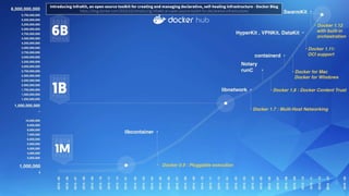7
Introducing InfraKit, an open source toolkit for creating and managing declarative, self-healing infrastructure - Docker Blog
https://blog.docker.com/2016/10/introducing-infrakit-an-open-source-toolkit-for-declarative-infrastructure/
 