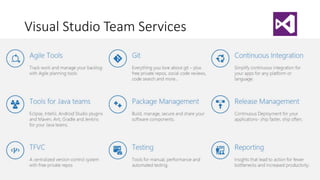 Visual Studio Team Services
 