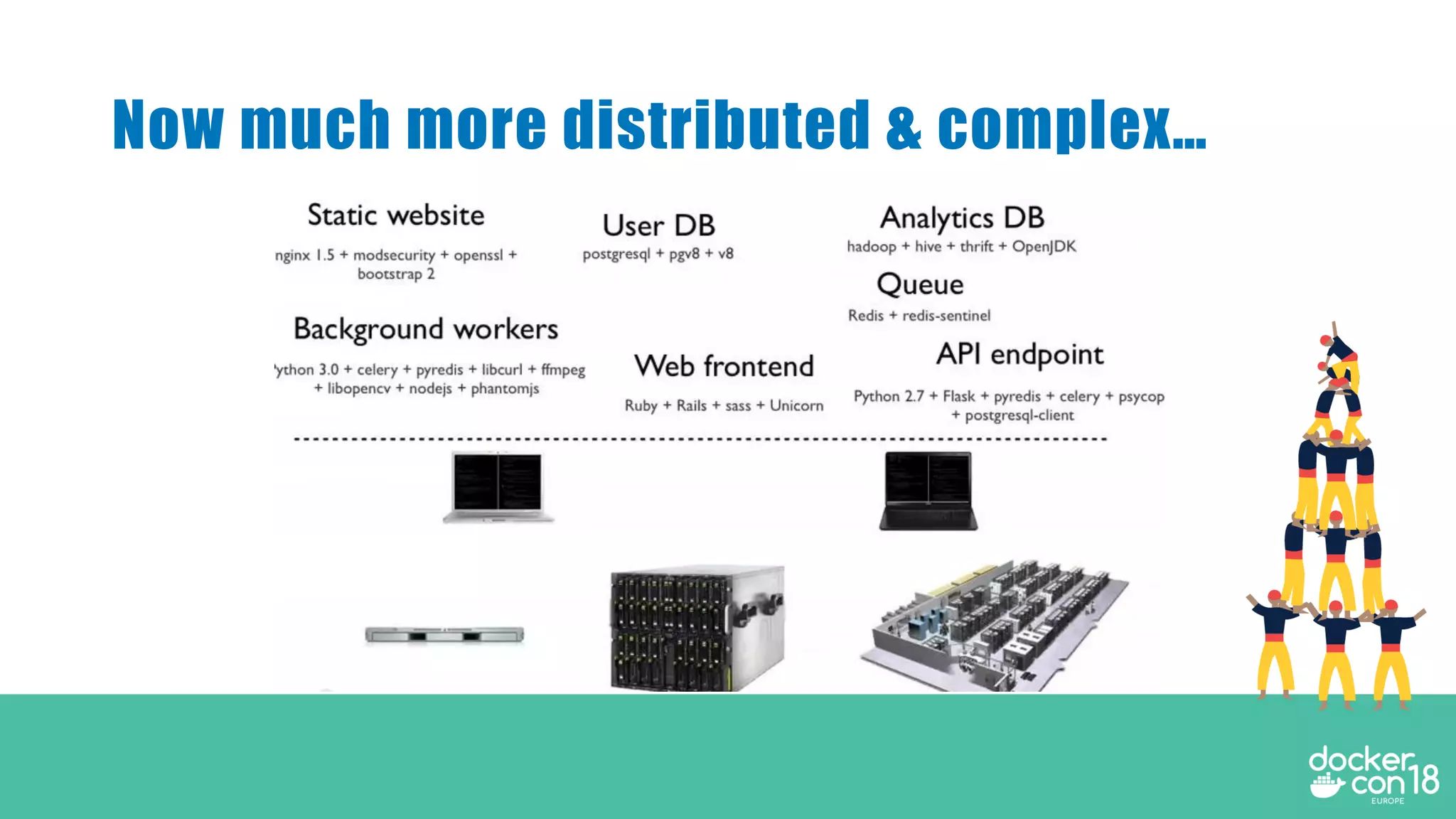 Now much more distributed & complex…
 