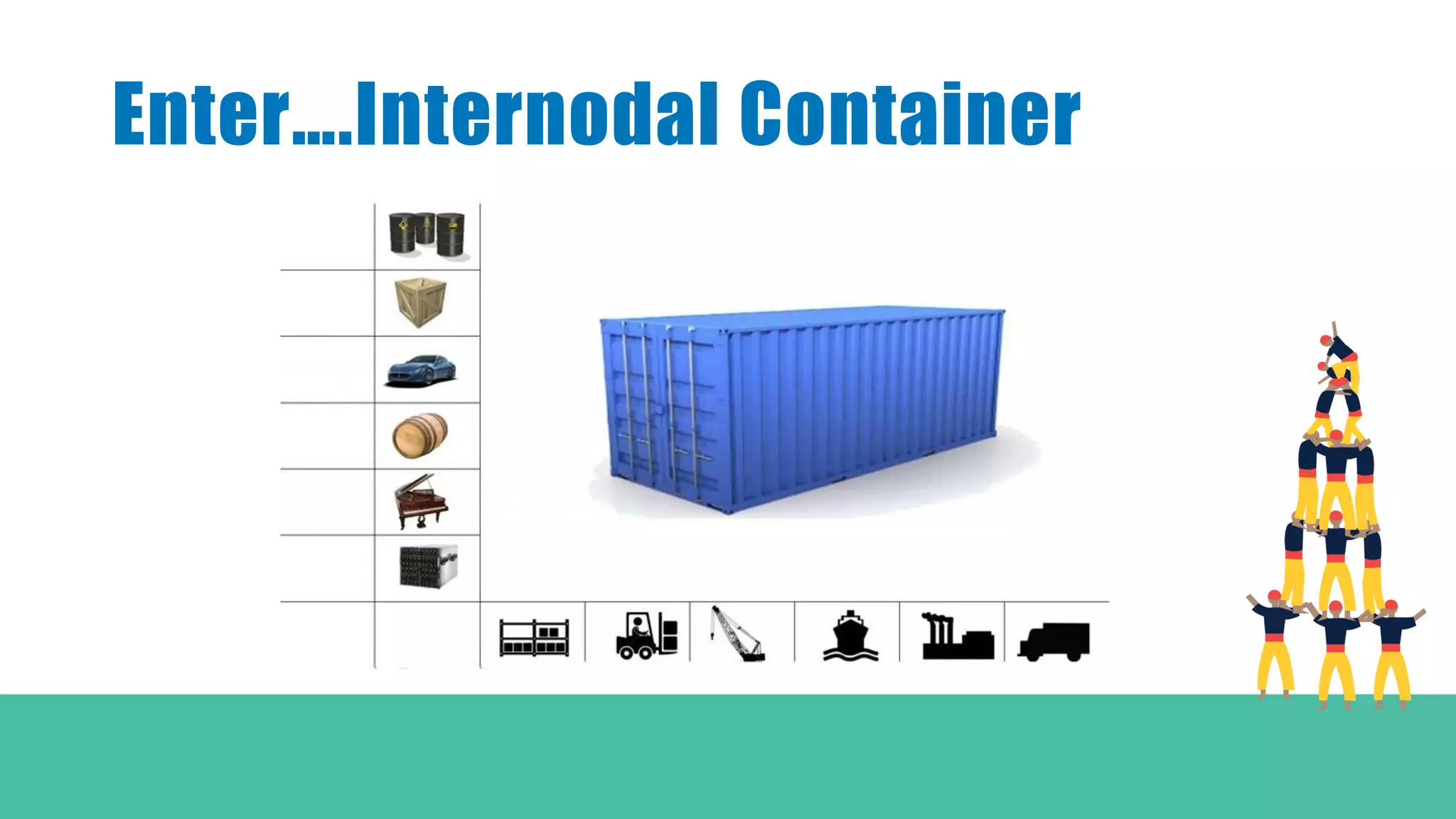 Enter….Internodal Container
 
