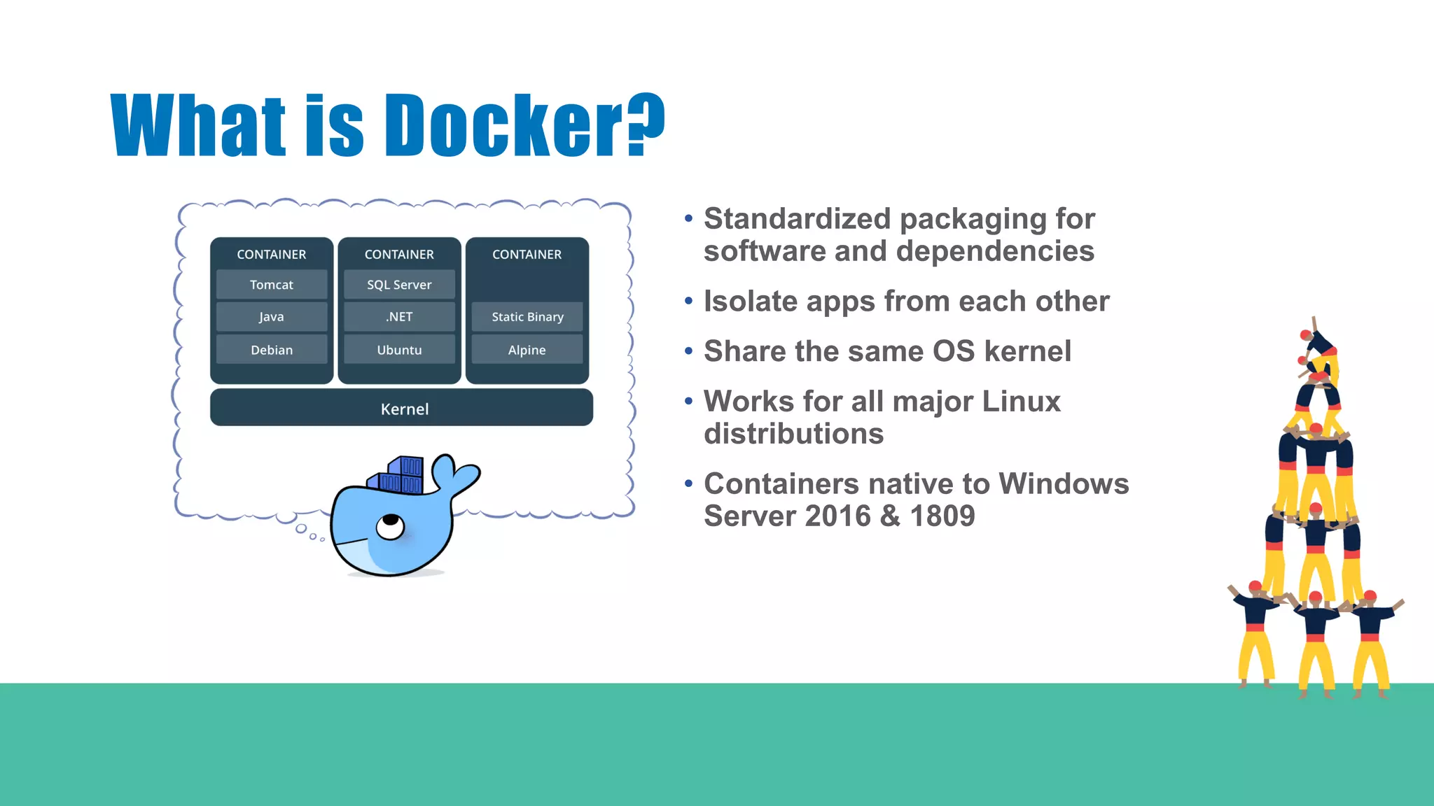 • Standardized packaging for
software and dependencies
• Isolate apps from each other
• Share the same OS kernel
• Works for all major Linux
distributions
• Containers native to Windows
Server 2016 & 1809
What is Docker?
 