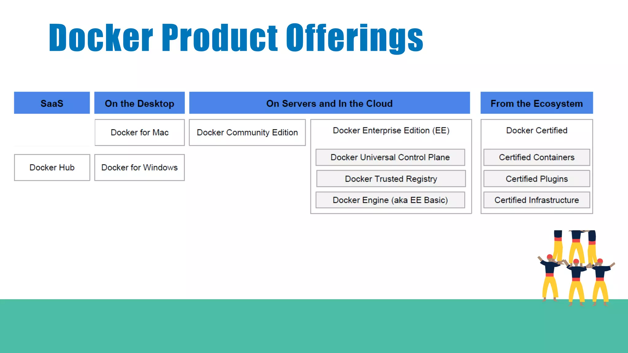 Docker Product Offerings
 
