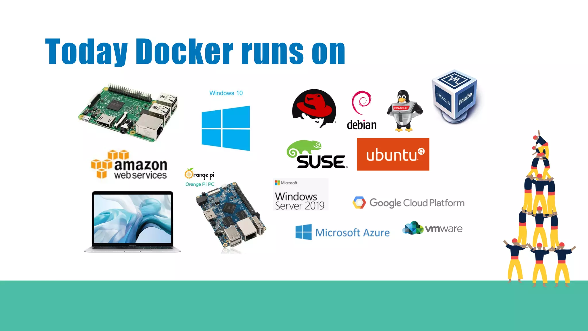 Today Docker runs on
 