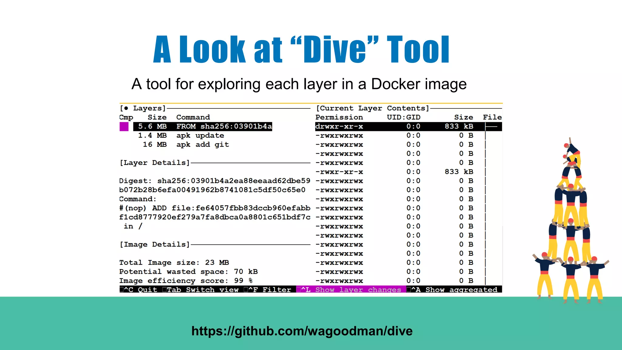 A Look at “Dive” Tool
A tool for exploring each layer in a Docker image
https://github.com/wagoodman/dive
 