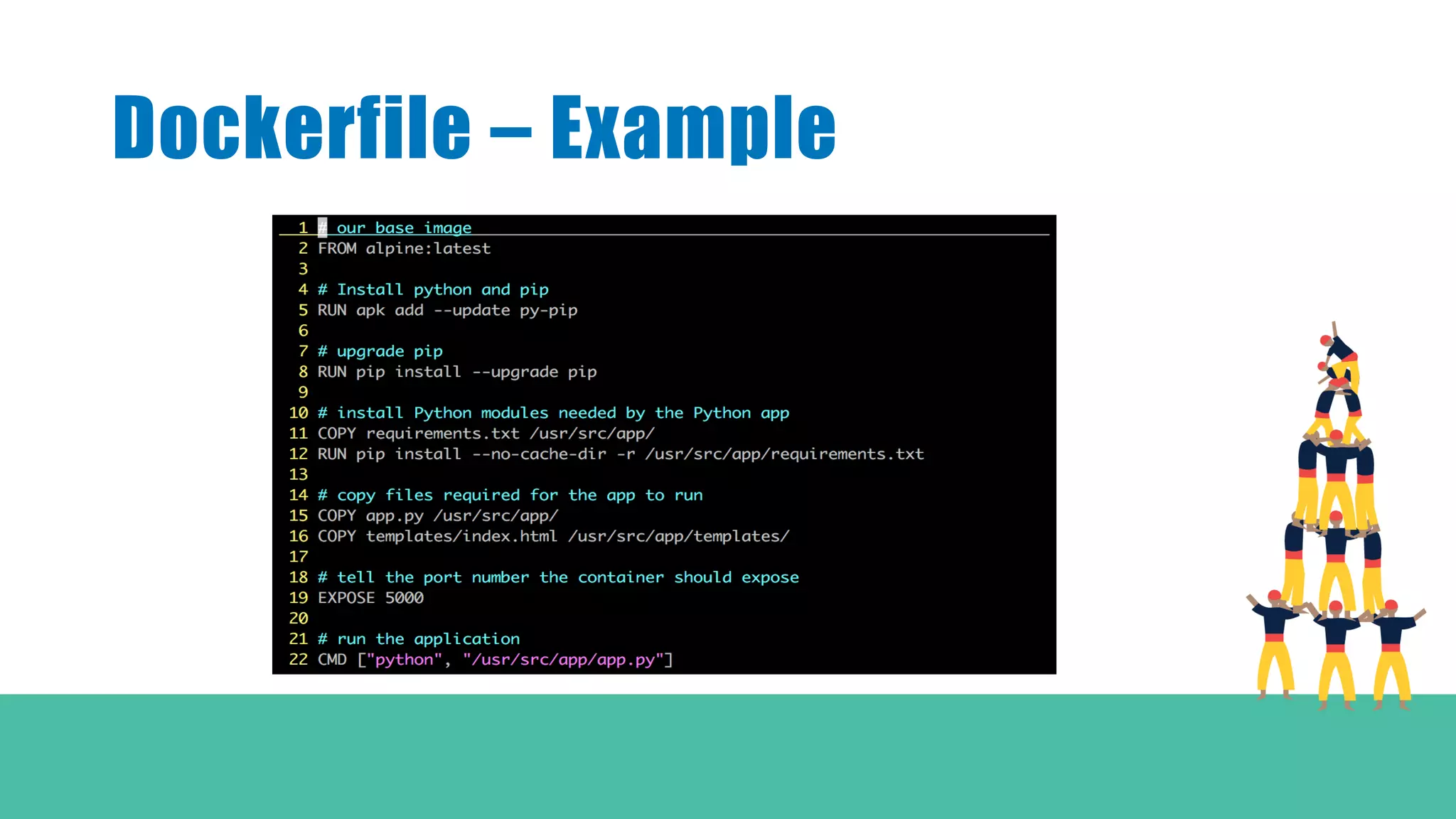 Dockerfile – Example
 