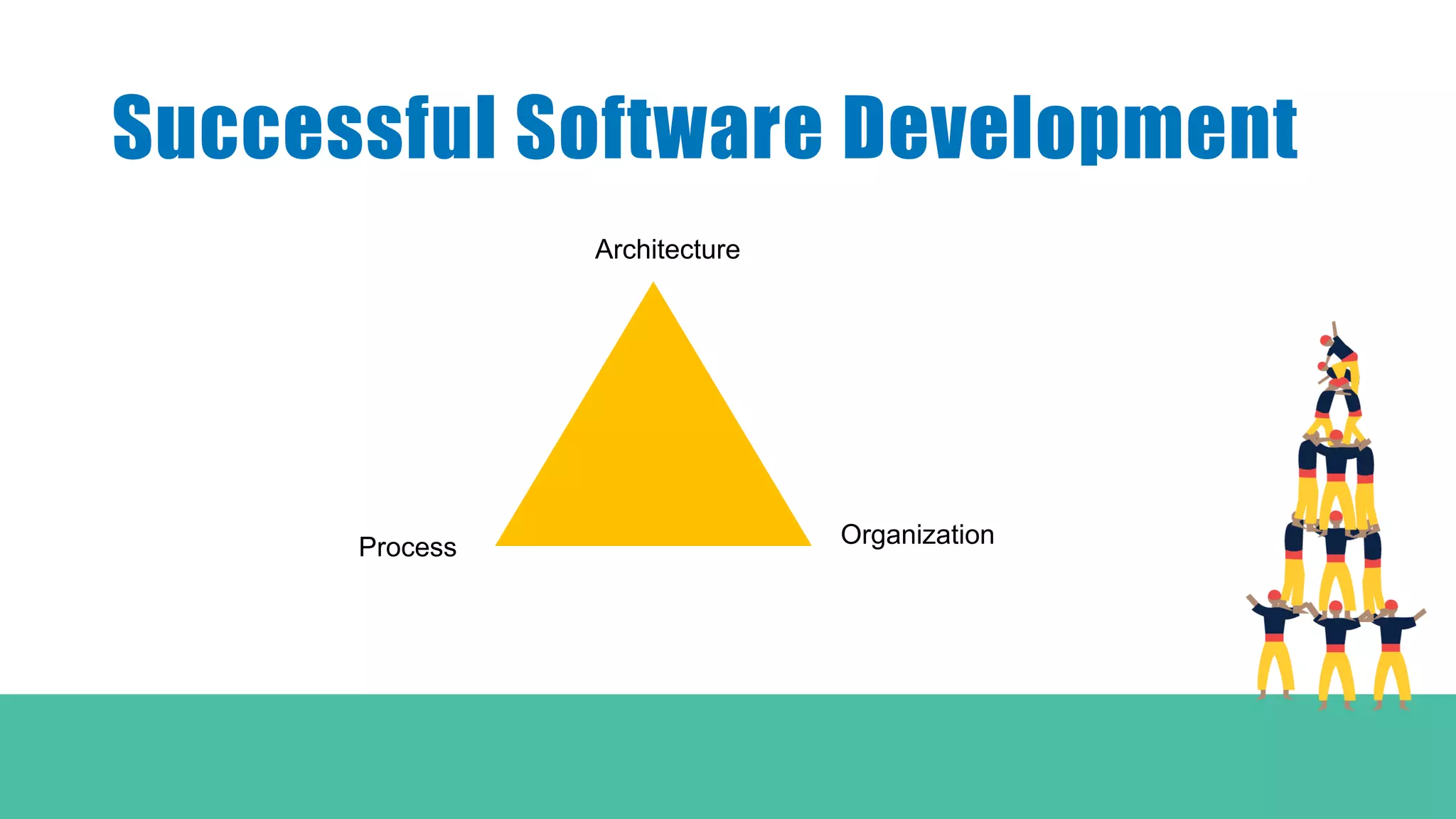 Successful Software Development
Architecture
Process Organization
 