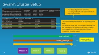14
Swarm Cluster Setup
Master-1 Node-1 Node-3Node-2
ingress
docker_gwbridge
user_defined
Networks
- It is an overlay network on all exposed ports
exist.
- Follows a node port model(each service has
the same port on every node in the cluster).
- Numbered from 30000 through 32000.
- Used for Routing Mesh
- The default gateway network
- The only network with connectivity to
the outside world.
 