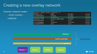 15
Creating a new overlay network
$ docker network create 
--driver overlay 
collabnet
Master-1
ingress
docker_gwbridge
Node-1 Node-3Node-2
collabnet
Networks
 