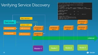 20
Verifying Service Discovery
Master-1 Node-1 Node-3Node-2
collabnet
wordpress
db.1
VIP(10.0.0.2)
wordpress
app.1
wordpress
app.5
wordpress
app.4
wordpress
app.2
wordpress
app.3
VIP(10.0.0.4)Wordpressapp
Wordpressdb
Services
$dig <service>
returns <VIP>
 