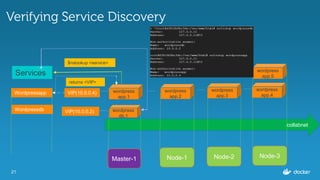 21
Verifying Service Discovery
Master-1 Node-1 Node-3Node-2
collabnet
wordpress
db.1
VIP(10.0.0.2)
wordpress
app.1
wordpress
app.5
wordpress
app.4
wordpress
app.2
wordpress
app.3
VIP(10.0.0.4)Wordpressapp
Wordpressdb
Services
$nslookup <service>
returns <VIP>
 