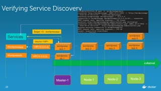 22
Verifying Service Discovery
Master-1 Node-1 Node-3Node-2
collabnet
wordpress
db.1
VIP(10.0.0.2)
wordpress
app.1
wordpress
app.5
wordpress
app.4
wordpress
app.2
wordpress
app.3
VIP(10.0.0.4)Wordpressapp
Wordpressdb
Services
$wget –O- wordpressapp
returns <VIP>
 