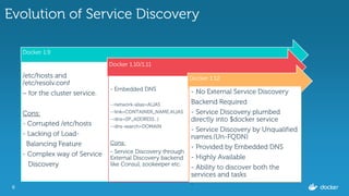 6
Evolution of Service Discovery
Docker 1.9
/etc/hosts and
/etc/resolv.conf
~ for the cluster service.
Cons:
- Corrupted /etc/hosts
- Lacking of Load-
Balancing Feature
- Complex way of Service
Discovery
Docker 1.10/1.11
- Embedded DNS
--network-alias=ALIAS
--link=CONTAINER_NAME:ALIAS
--dns=[IP_ADDRESS...]
--dns-search=DOMAIN
Cons:
- Service Discovery through
External Discovery backend
like Consul, zookeeper etc.
Docker 1.12
- No External Service Discovery
Backend Required
- Service Discovery plumbed
directly into $docker service
- Service Discovery by Unqualified
names.(Un-FQDN)
- Provided by Embedded DNS
- Highly Available
- Ability to discover both the
services and tasks
-.
 