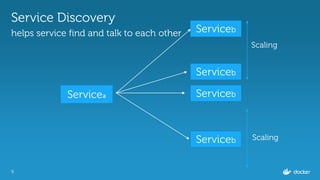 9
Service Discovery
helps service find and talk to each other
Serviceа Serviceb
Serviceb
Serviceb
Serviceb
Scaling
Scaling
 
