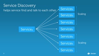 8
Service Discovery
helps service find and talk to each other
Serviceа Serviceb
Serviceb
Serviceb
Serviceb
Serviceb
Servic...