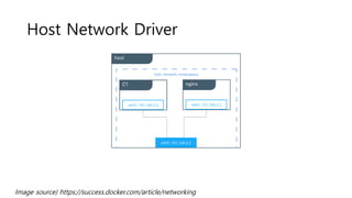 Host Network Driver
Image source) https://success.docker.com/article/networking
 