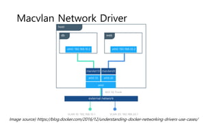 Macvlan Network Driver
Image source) https://blog.docker.com/2016/12/understanding-docker-networking-drivers-use-cases/
 