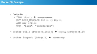 Dockerﬁle	
  Example	
  
17
•  Dockerﬁle:	
  
•  FROM ubuntu ß Build	
  from	
  Base	
  Image	
  
Hello My World
dir /files
ENV DOCK_MESSAGE
ADD
CMD ["bash", "someScript"]
•  docker build [DockerFileDir] ß Build	
  image	
  from	
  Dockerfile
•  docker inspect [imageId] ß Inspect	
  the	
  image	
  
 