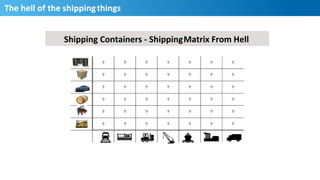 The	
  hell	
  of	
  the	
  shipping	
  things	
  
Shipping	
  Containers	
  -­‐	
  Shipping	
  Matrix	
  From	
  Hell	
  
4
 
