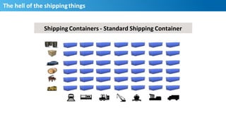 The	
  hell	
  of	
  the	
  shipping	
  things	
  
Shipping	
  Containers	
  -­‐	
  Standard	
  Shipping	
  Container	
  
5
 