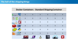 The	
  hell	
  of	
  the	
  shipping	
  things	
  
Docker	
  Containers	
  -­‐	
  Standard	
  Shipping	
  Container	
  
6
 