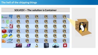 The	
  hell	
  of	
  the	
  shipping	
  things	
  
SOLVED!	
  –	
  The	
  soluMon	
  is	
  Container	
  
7
 