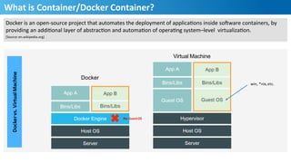 What	
  is	
  Container/Docker	
  Container?	
  
Docker	
  is	
  an	
  open-­‐source	
  project	
  that	
  automates	
  the	
  deployment	
  of	
  applicaHons	
  inside	
  soVware	
  containers,	
  by	
  	
  
providing	
  an	
  addiHonal	
  layer	
  of	
  abstracHon	
  and	
  automaHon	
  of	
  operaHng	
  system–level	
  	
  virtualizaHon.	
  
[Source:	
  en.wikipedia.org]	
  
Dockervs.	
  Virtual	
  Machine	
  
Virtual Machine
Docker
win,	
  *nix,	
  etc.	
  
No	
  Guest	
  OS	
  
10
 