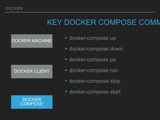 Docker Basic Presentation | PPT