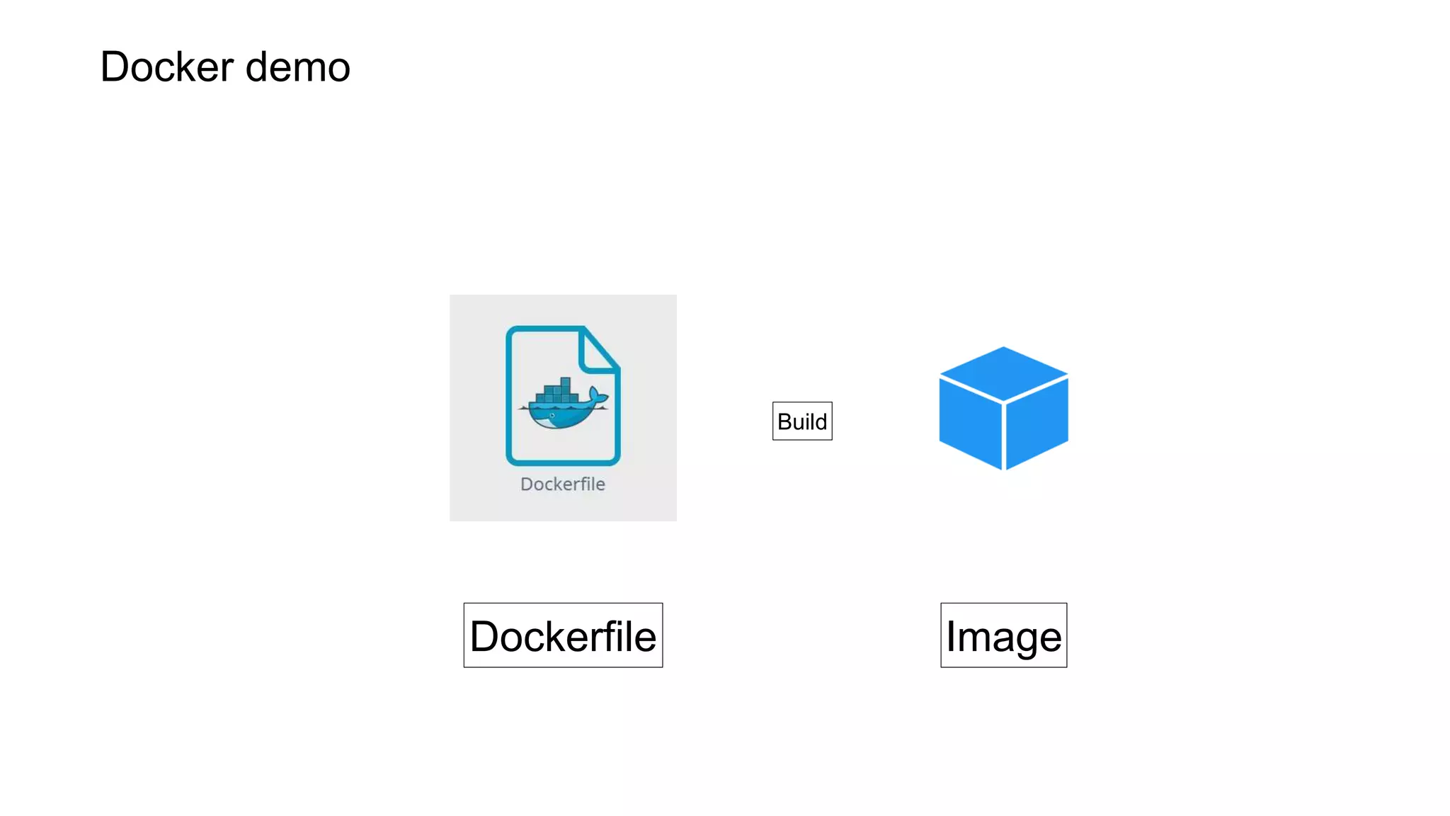 Docker demo
Dockerfile Image
Build
 
