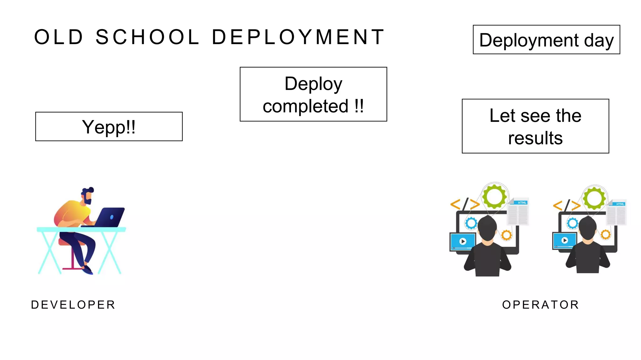 O L D S C H O O L D E P L O Y M E N T
D E V E L O P E R O P E R A T O R
Yepp!!
Let see the
results
Deployment day
Deploy
completed !!
 