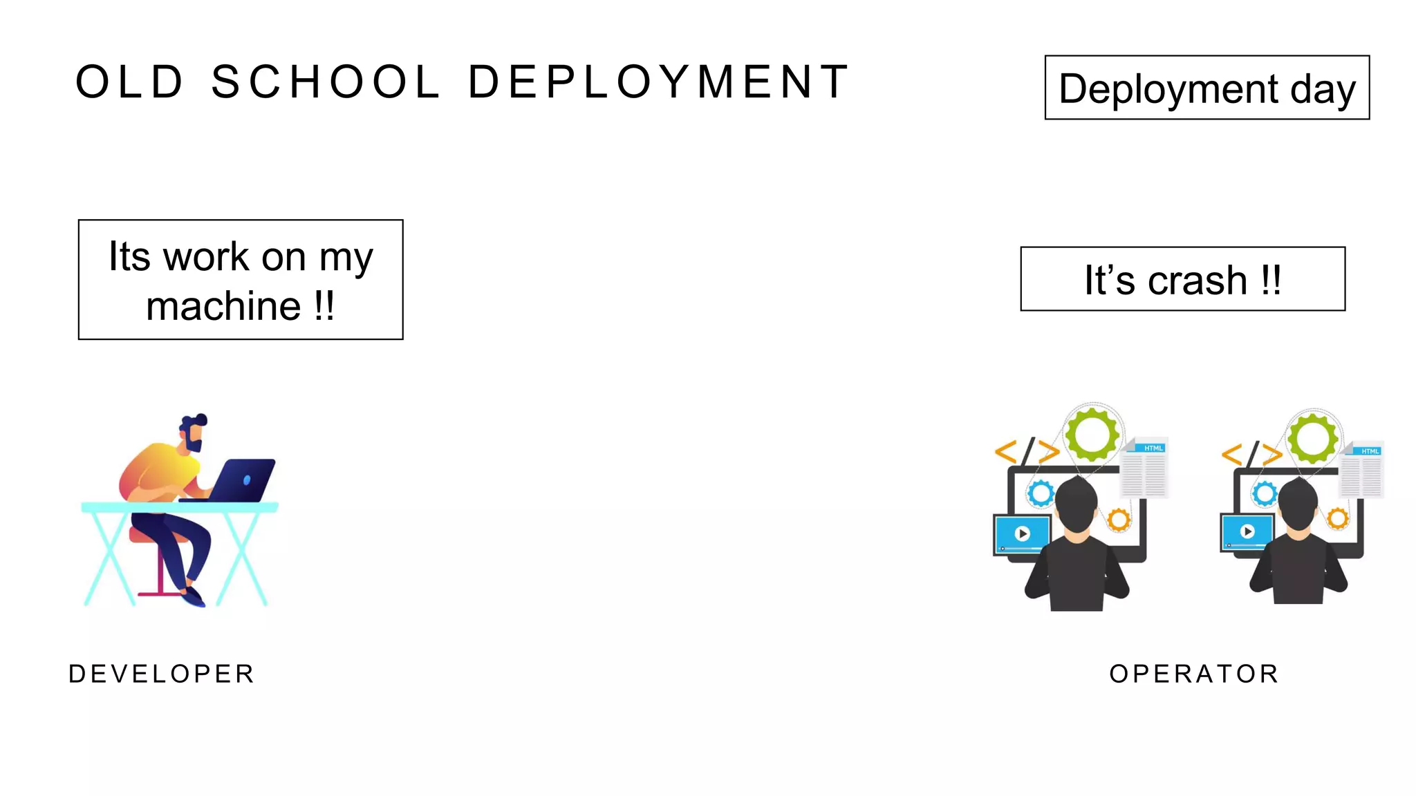 O L D S C H O O L D E P L O Y M E N T
D E V E L O P E R O P E R A T O R
Its work on my
machine !!
It’s crash !!
Deployment day
 