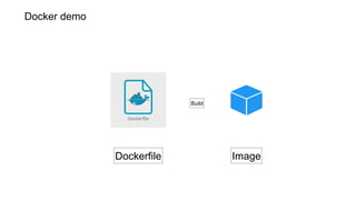 Docker demo
Dockerfile Image
Build
 