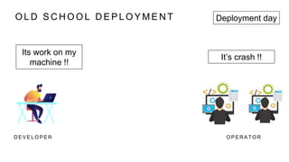O L D S C H O O L D E P L O Y M E N T
D E V E L O P E R O P E R A T O R
Its work on my
machine !!
It’s crash !!
Deployment day
 