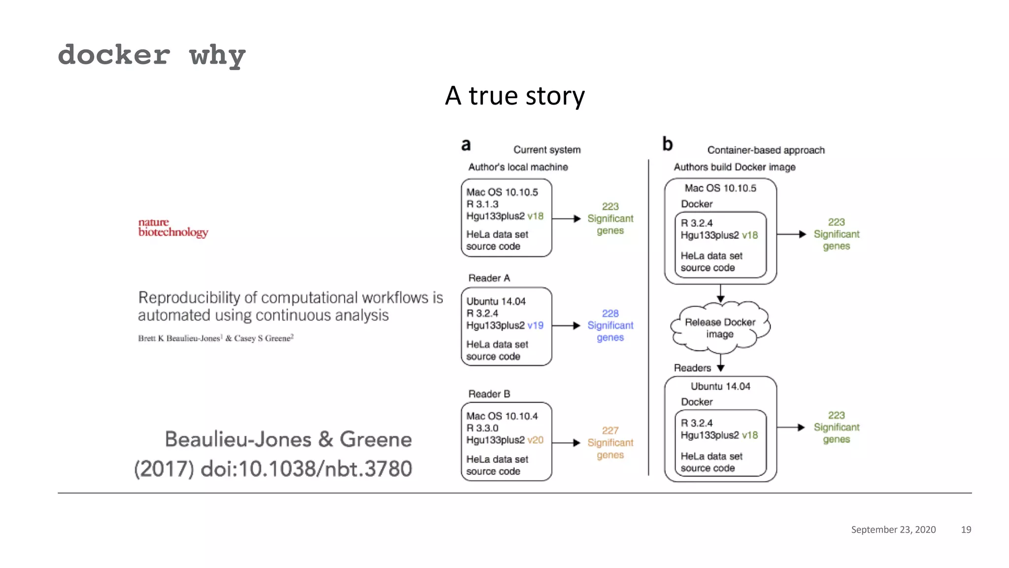 September 23, 2020 19
docker why
A true story
 